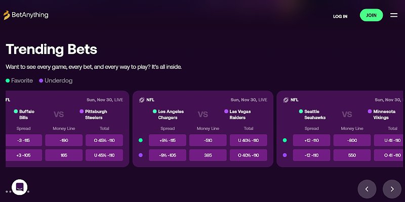 BetAnything -- Tops for Fast Payouts