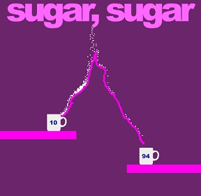 Sugar, Sugar